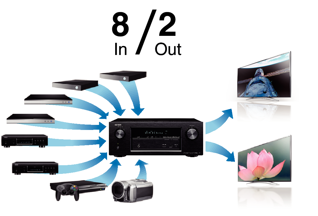 Feature3 AVRX3100WE2